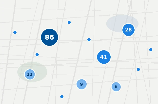 Clustering